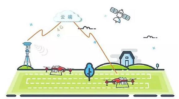 笔记 | 极飞ceo彭斌：云技术是实现智慧农业的基础