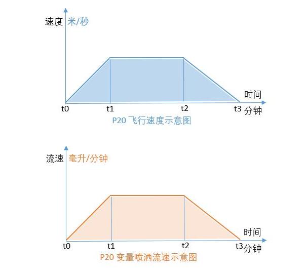 变量喷洒技术解决精准喷洒的另一痛点