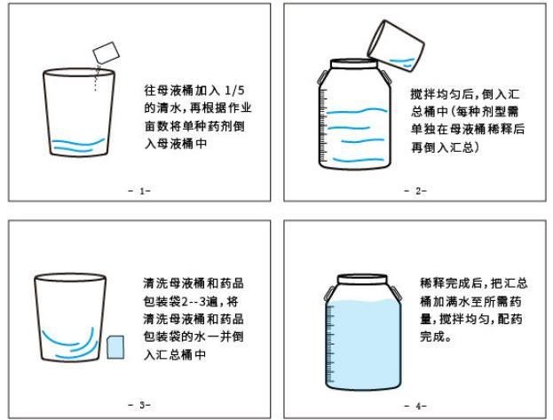 配药有什么注意事项？农药二次稀释很重要！