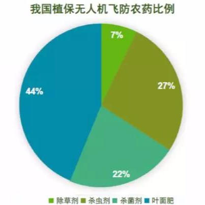 植保无人机飞防除草效果如何保证？