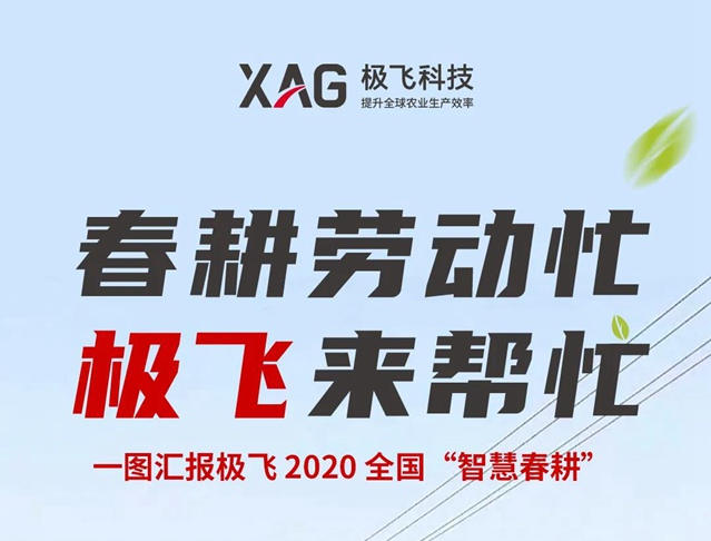 春耕劳动忙，极飞来帮忙！一图汇报极飞 2020 全国“智慧春耕”