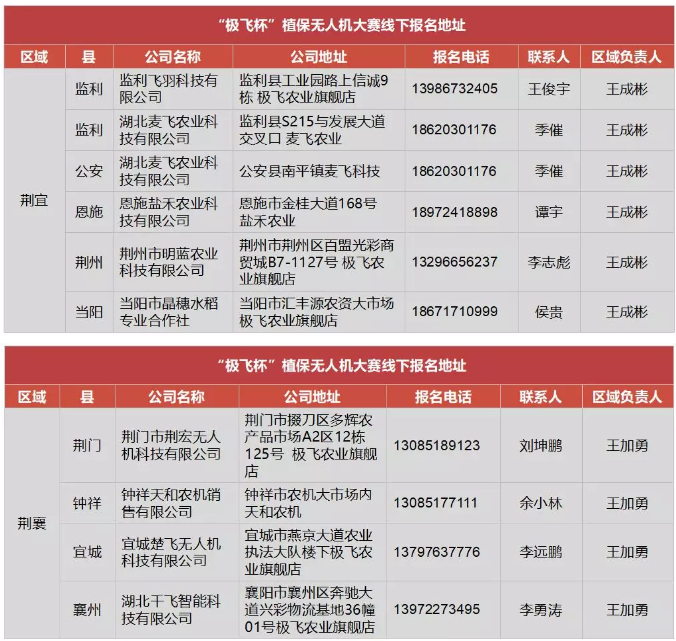 “极飞杯”植保无人机大赛