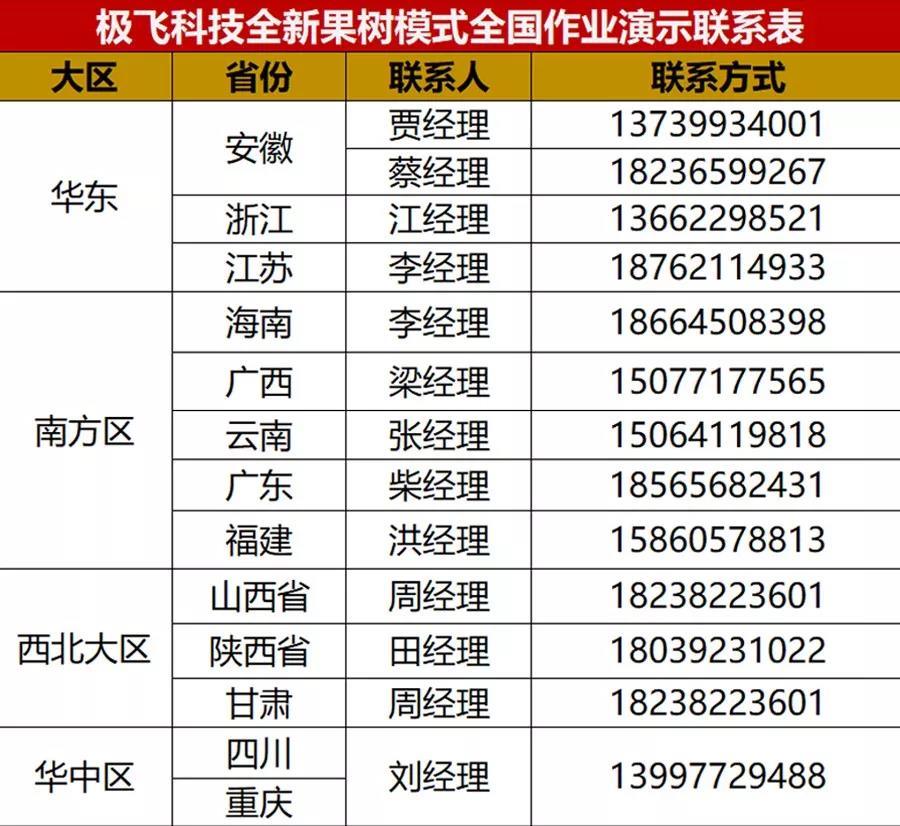 极飞果树模式全国巡演演示联系人