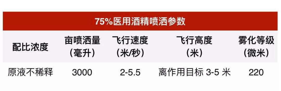 75%医用酒精喷撒参数