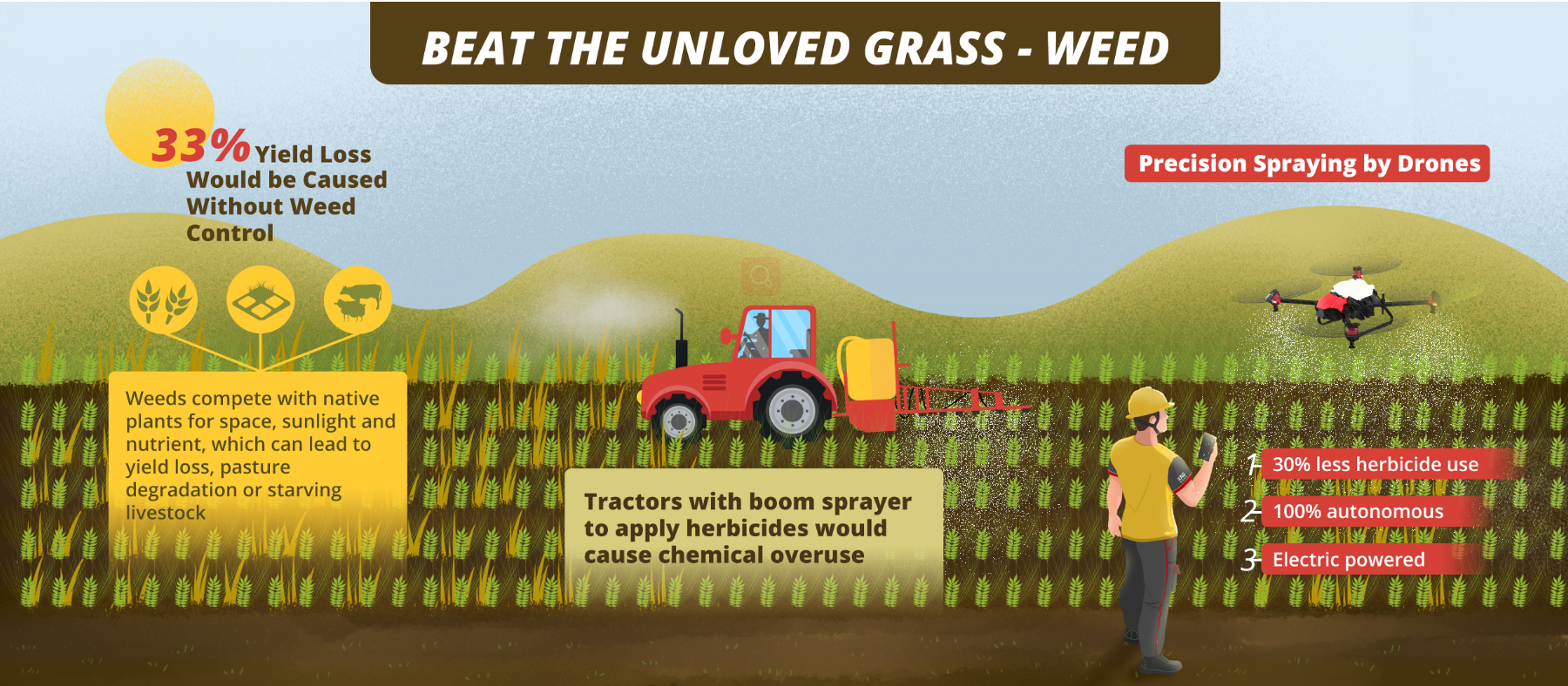 beat the unloved grass - weed