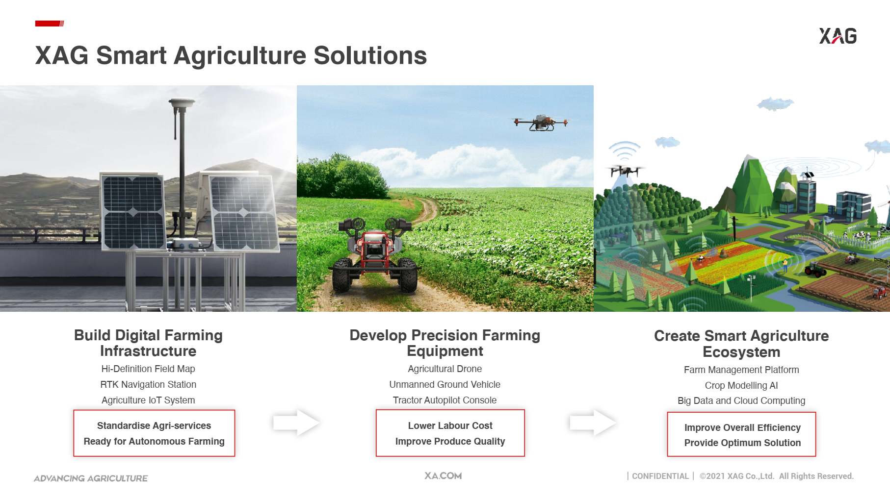 xag smart agriculture solutions