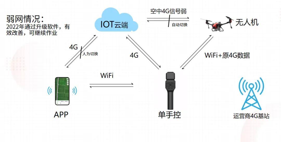  双链路通讯链接示意图