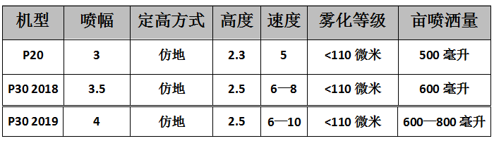 不同机型建议参数